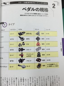 ペダルの規格