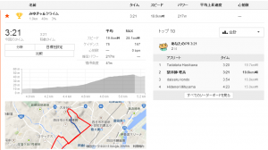 Strava 四日市 みゆきヶ丘クライム