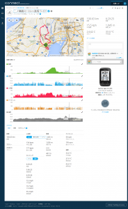 Garmin Connect ダッシュボード画面