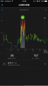 Garmin vivosmart HR J