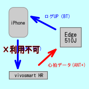 実際