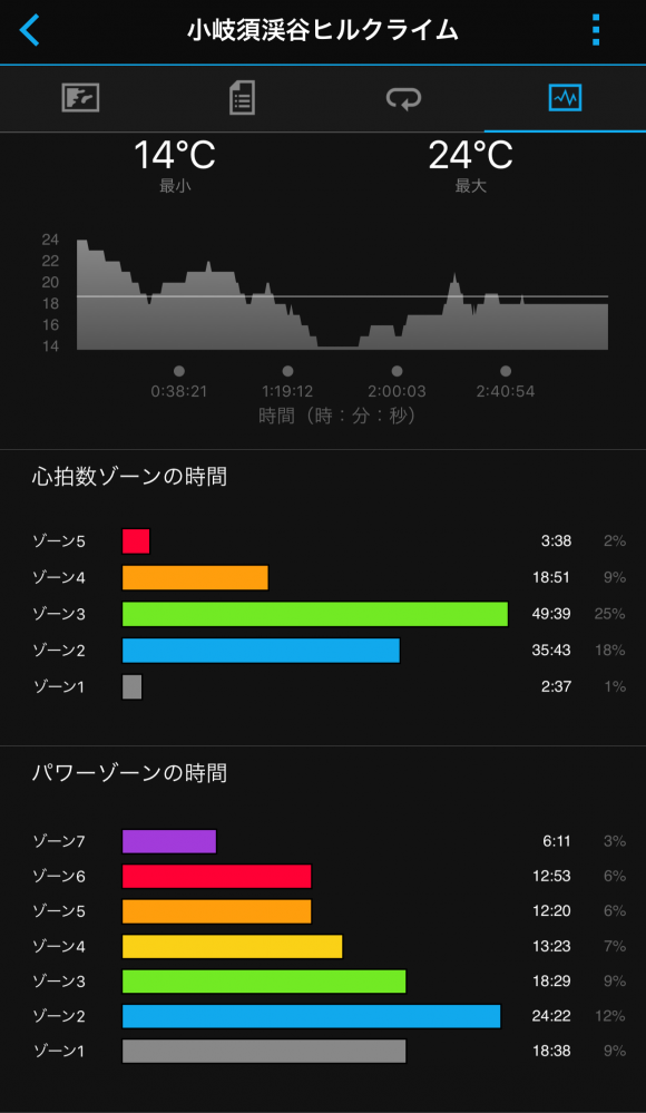Garmin Connect Mobile ログ画面