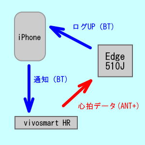 計画