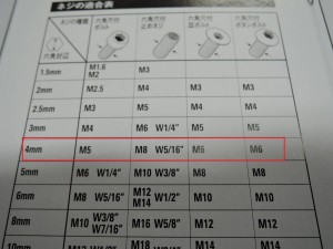 ネジ規格表
