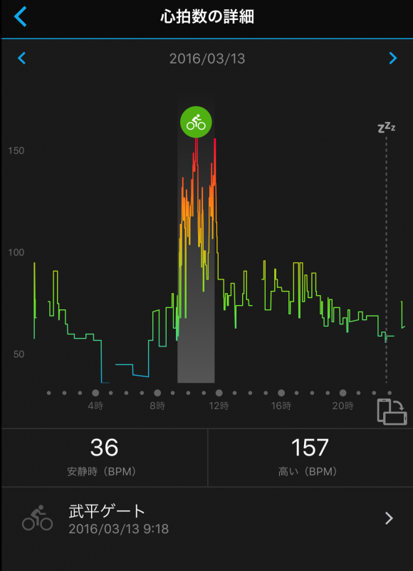 Garmin vivosmart HR J