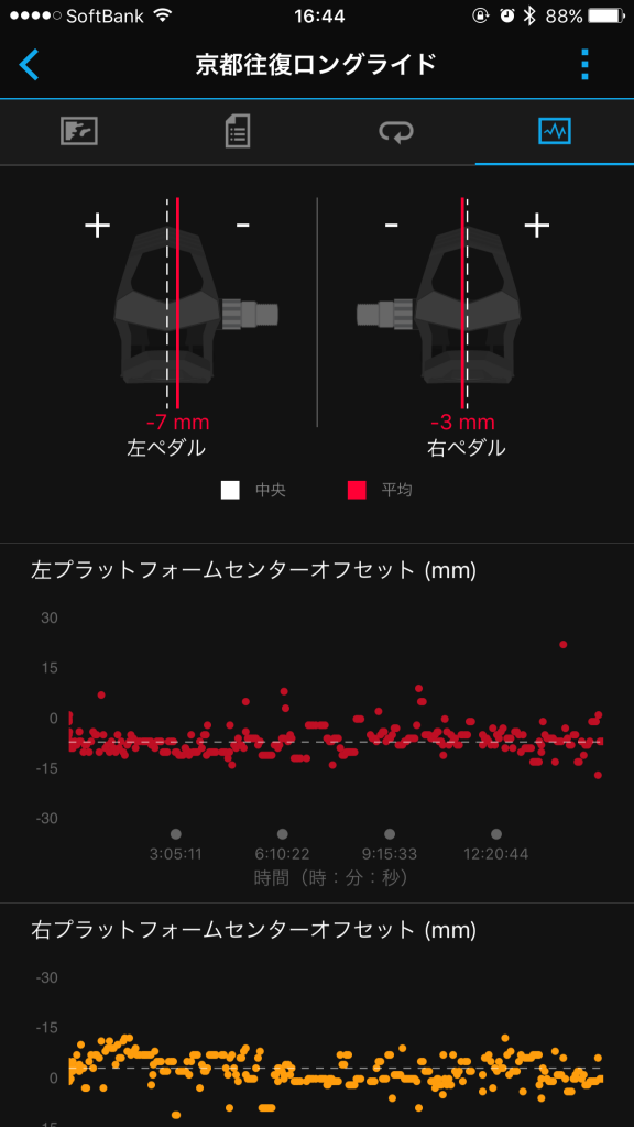 ガーミン コネクト モバイル 画面