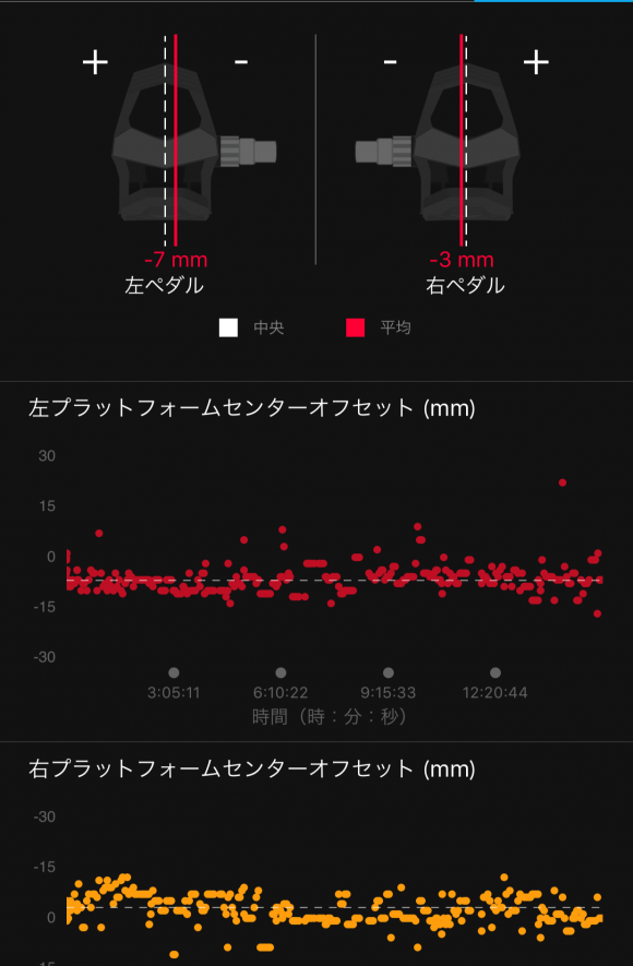 ガーミン コネクト モバイル 画面